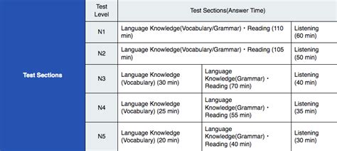 jlpt test results|jlpt overseas online result.